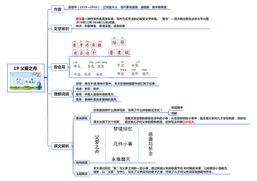 部编人教版小学语文五年级上册知识点19 父爱之舟