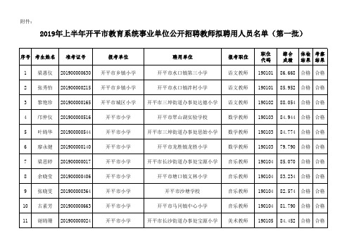 2019年上半年开平市教育系统事业单位公开招聘教师拟聘用人