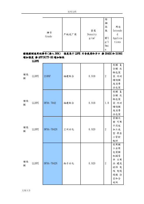 PE塑料常用牌号物性表