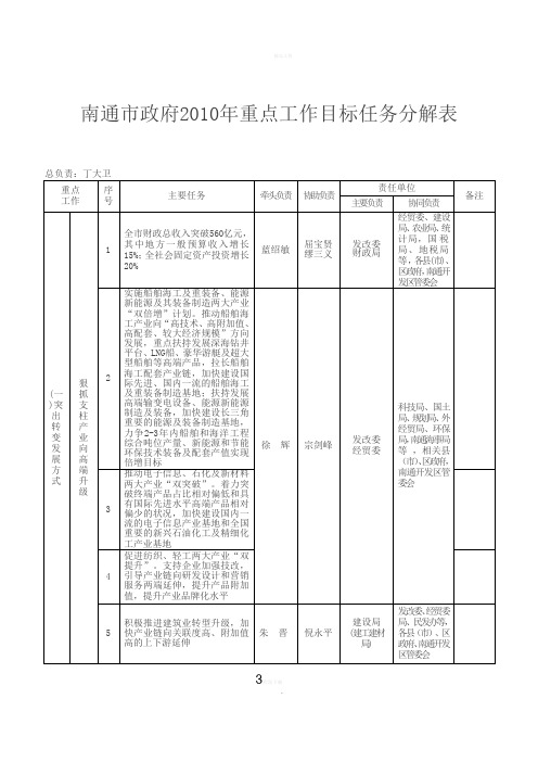 南通市政府2010年重点工作目标任务分解表