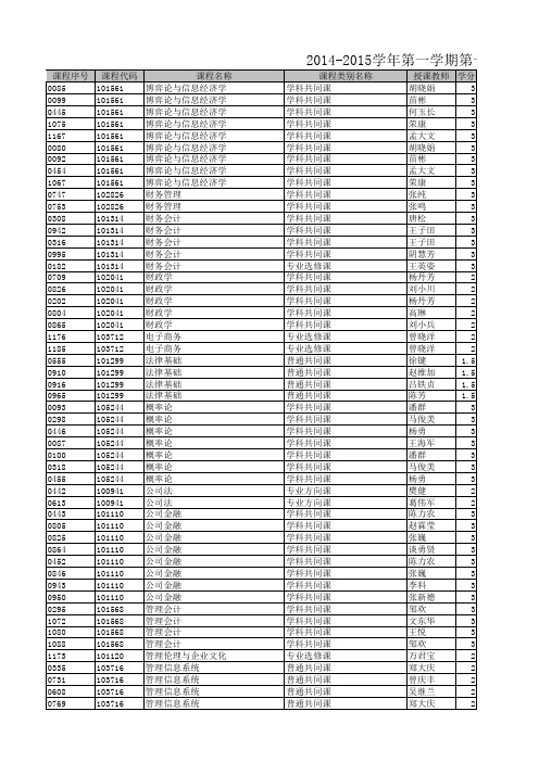 上海财经大学本科生2014-2015学年第一学期选课手册