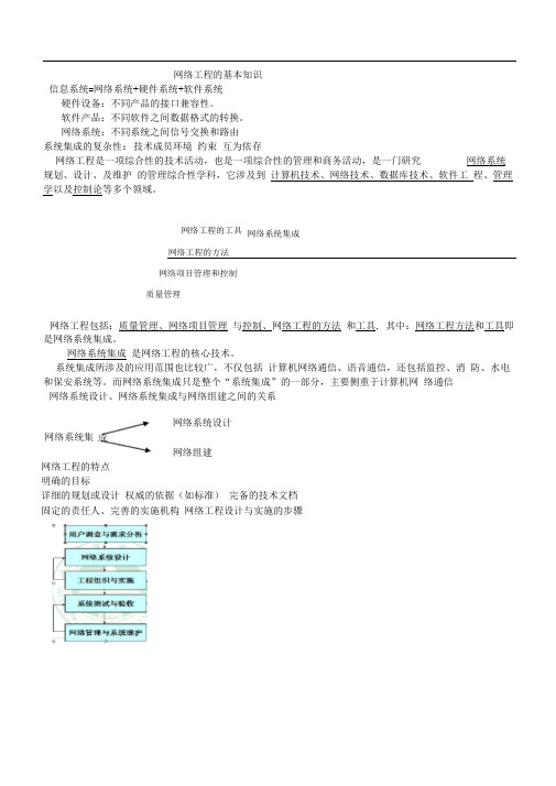 网络工程的基本知识