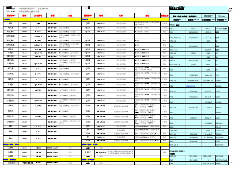中国与德国材料标准对照表