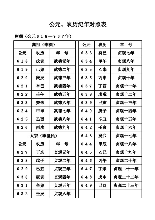 公元、农历纪年对照表