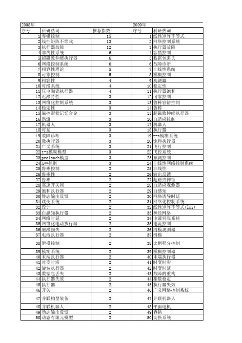 【国家自然科学基金】_执行器_基金支持热词逐年推荐_【万方软件创新助手】_20140801