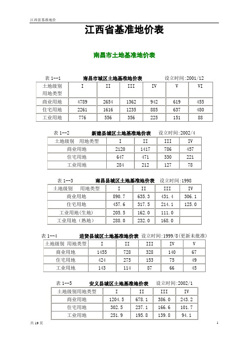 江西省基准地价集