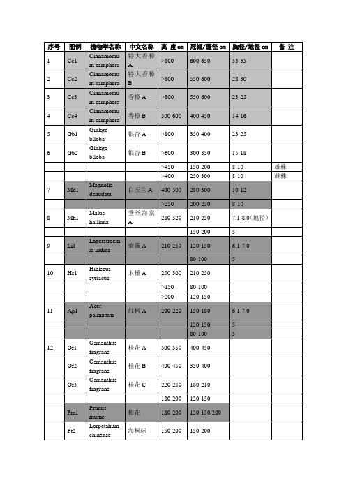 植物图例规格表