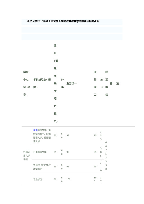 武汉大学2013年考研复试分数线