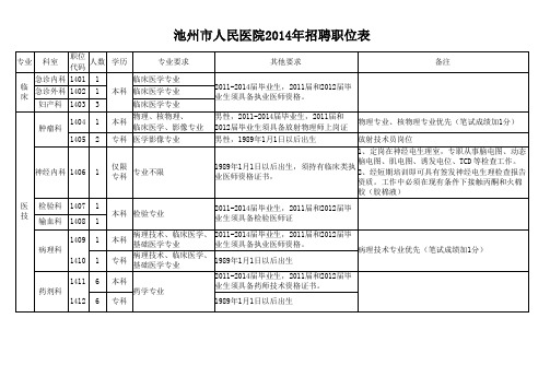 池州市人民医院2014年招聘职位表【模板】