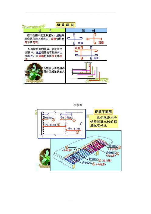 如何看懂配筋图