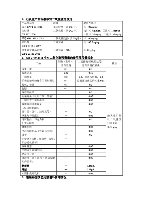 二氧化硫及亚硫酸盐的使用规定