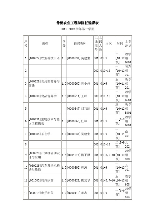 仲恺农业工程学院公共任选课表2011-2012