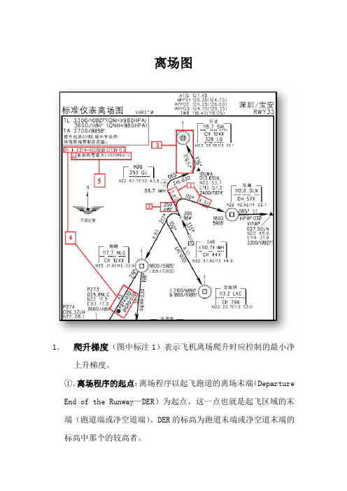 离场图