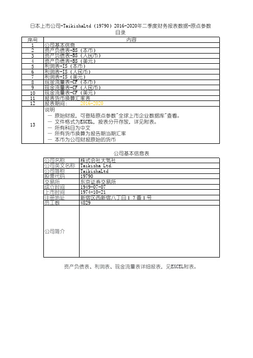 日本上市公司-TaikishaLtd(19790)2016-2020年二季度财务报表数据-原点参数