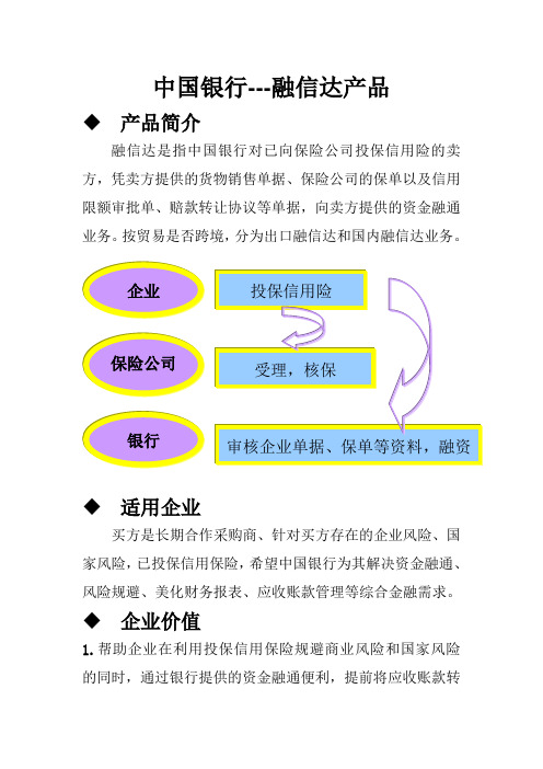 中国银行---融信达产品