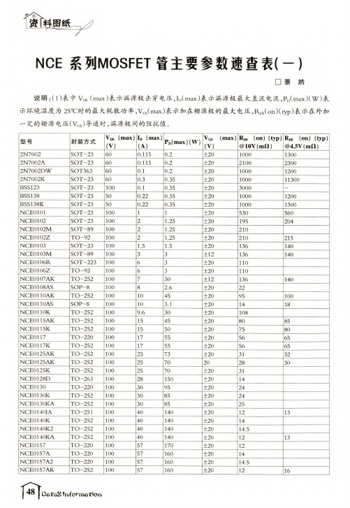 NCE系列MOSFET管主要参数速查表(一)