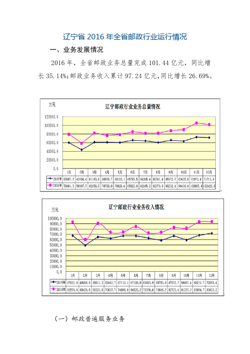 辽宁省2016年全省邮政行业运行情况