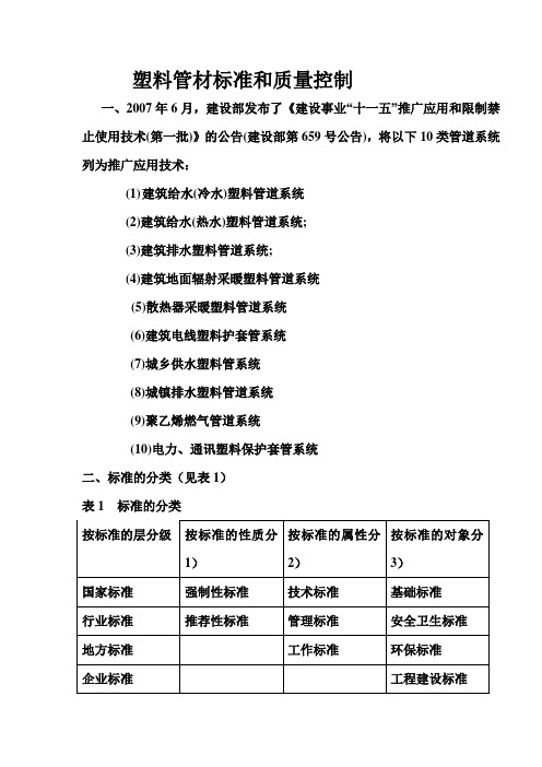 塑料管材标准和质量控制