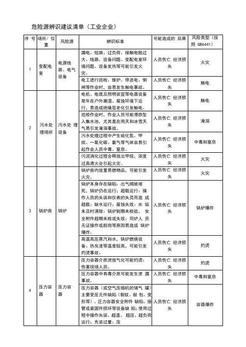 危险源辨识建议清单(工业企业)