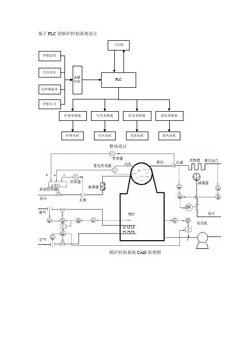 锅炉控制系统原理图、框图和流程图