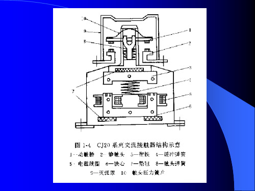 交流接触器CJ20系列