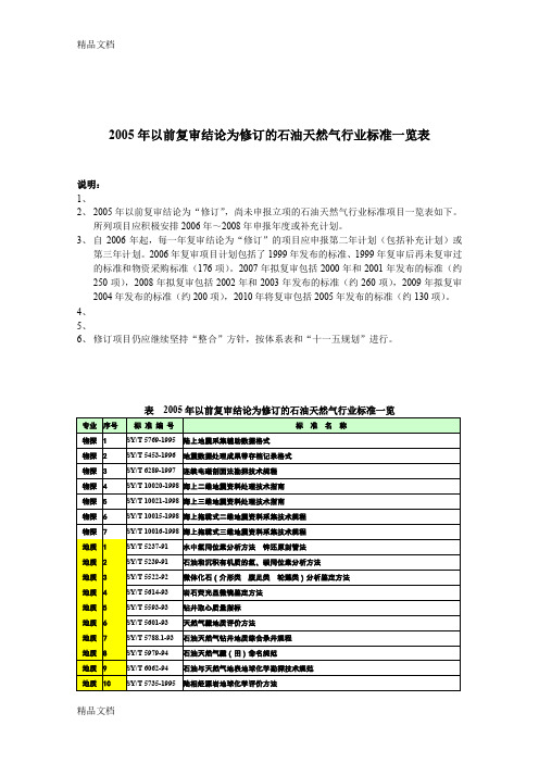 (整理)审结论为修订的石油天然气行业标准一览表.