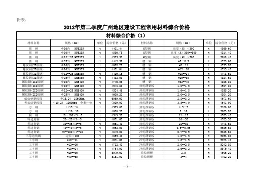 2012年第二季度广州地区建设工程信息价