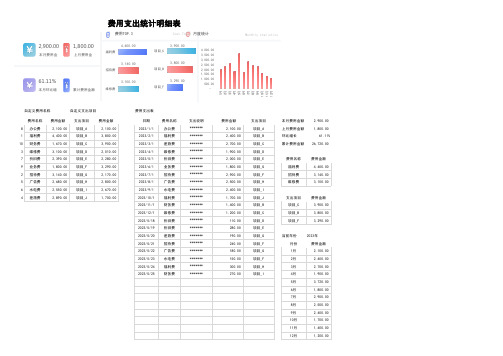 费用支出统计明细表