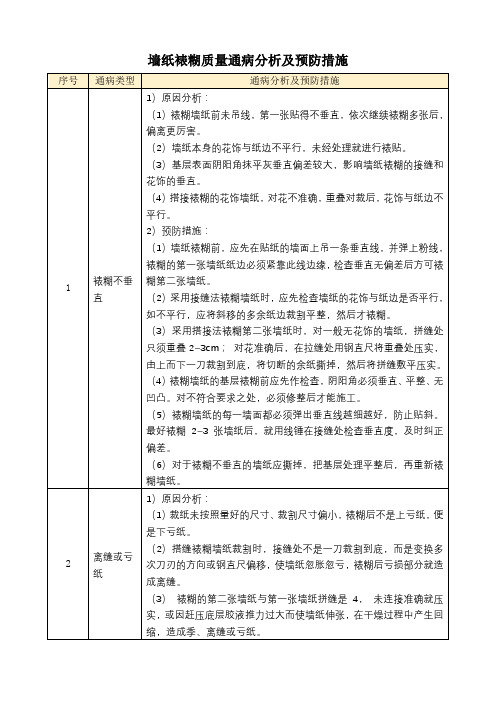 墙纸裱糊质量通病分析及预防措施