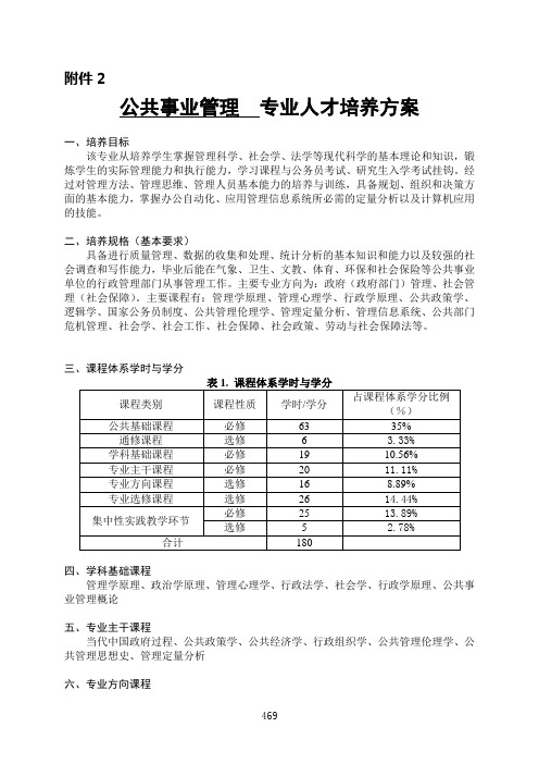 公共事业管理专业2011版培养方案