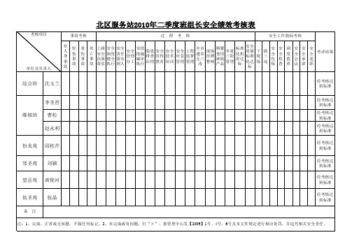 班组安全绩效考核表