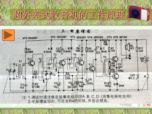 2.S65E超外差式收音机原理讲稿