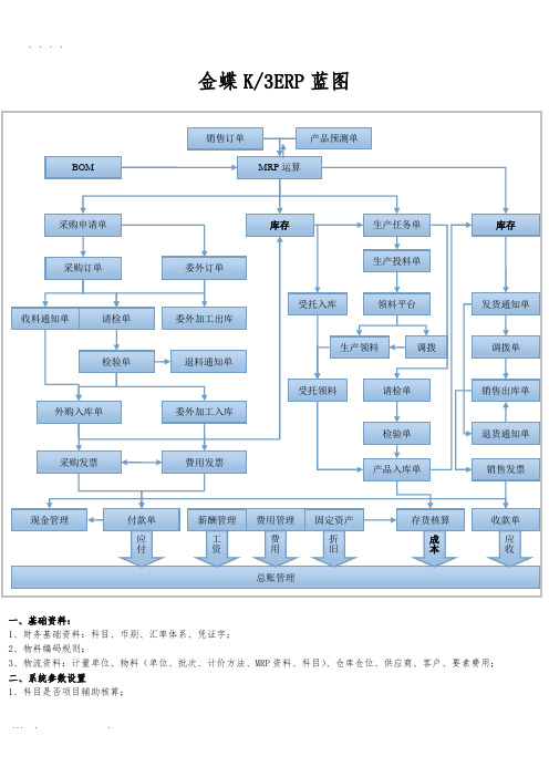 金蝶K3详细流程图