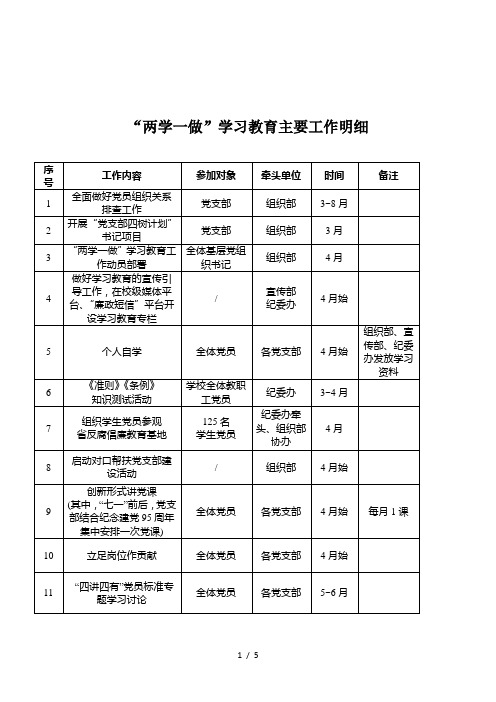 两学一做学习教育主要工作明细