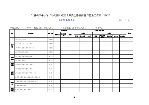 中小学(幼儿园)校园食品安全隐患排查与整治工作表3