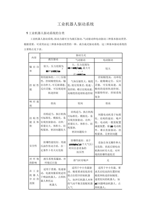 工业机器人驱动系统