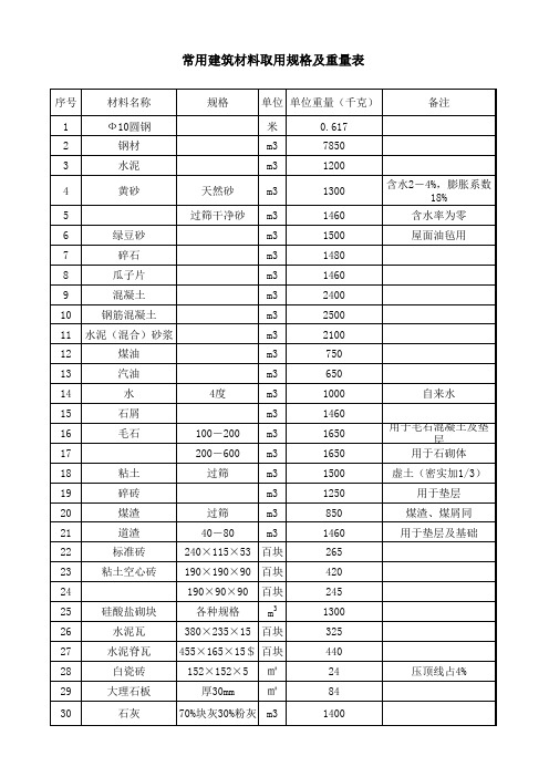 常用建筑材料重量表