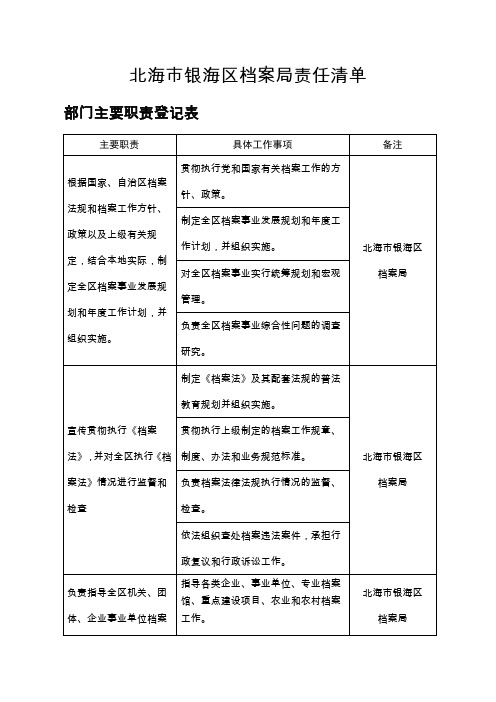 北海市银海区档案局责任清单