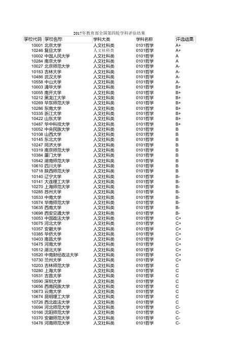 2017年教育部全国第四轮学科评估结果