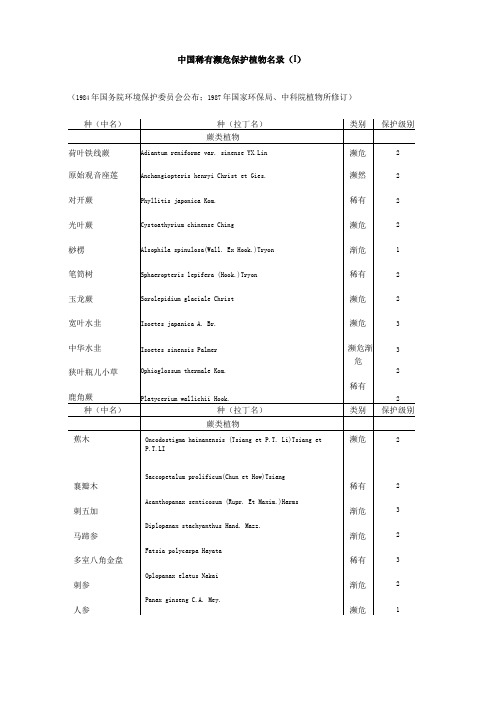 中国稀有濒危保护植物名录I精