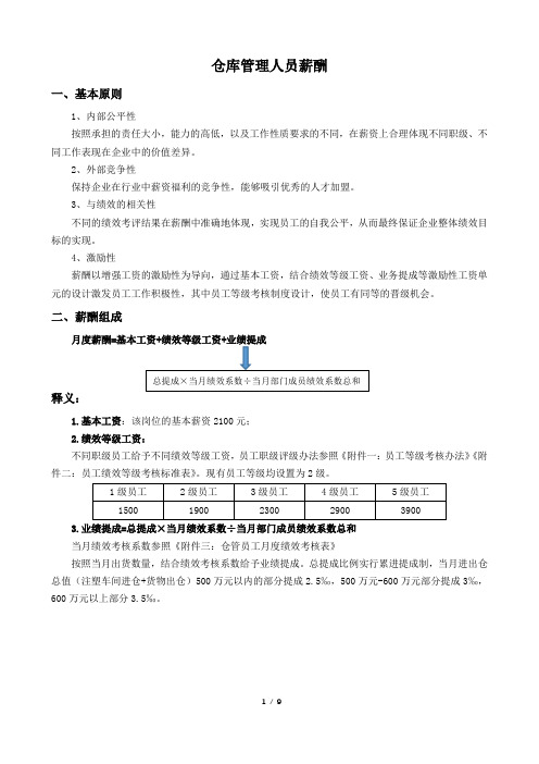 仓库管理员绩效考核