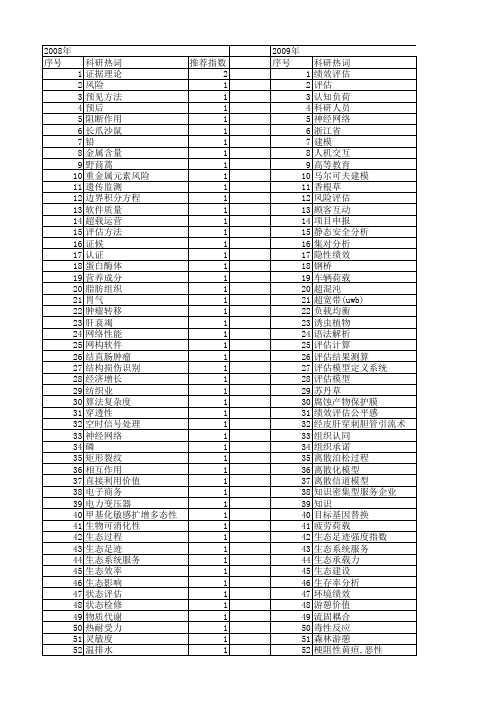 【浙江省自然科学基金】_评估_期刊发文热词逐年推荐_20140811