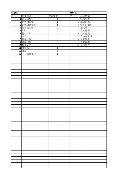 【国家自然科学基金】_情感极性_基金支持热词逐年推荐_【万方软件创新助手】_20140801