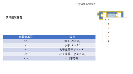 机器人等级考试-Arduino UNO.蜂鸣器响起来