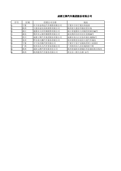 成都王牌汽车集团股份有限公司新增经销商名录