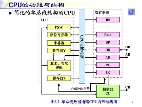 西电计算机组成原理26