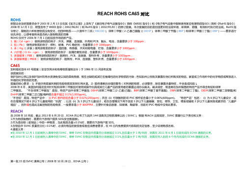 REACH-ROHS-CA65-三对标准对照