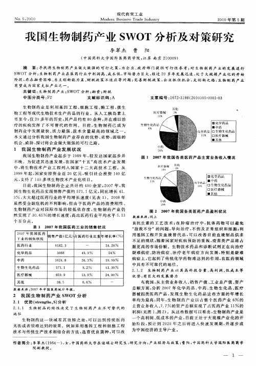 我国生物制药产业SWOT分析及对策研究