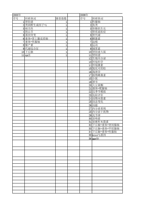 【国家自然科学基金】_性腺轴_基金支持热词逐年推荐_【万方软件创新助手】_20140801