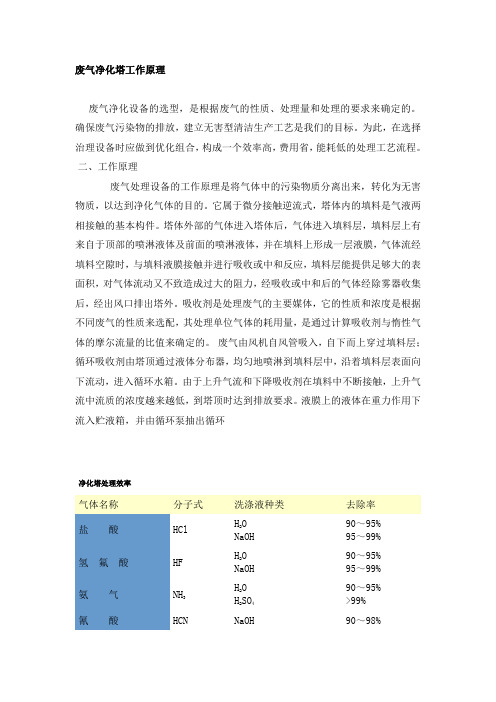 废气净化塔工作原理